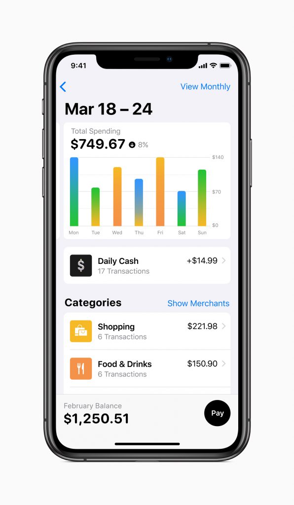iPhone screen showing colour coded category spending breakdown on Apple Card.